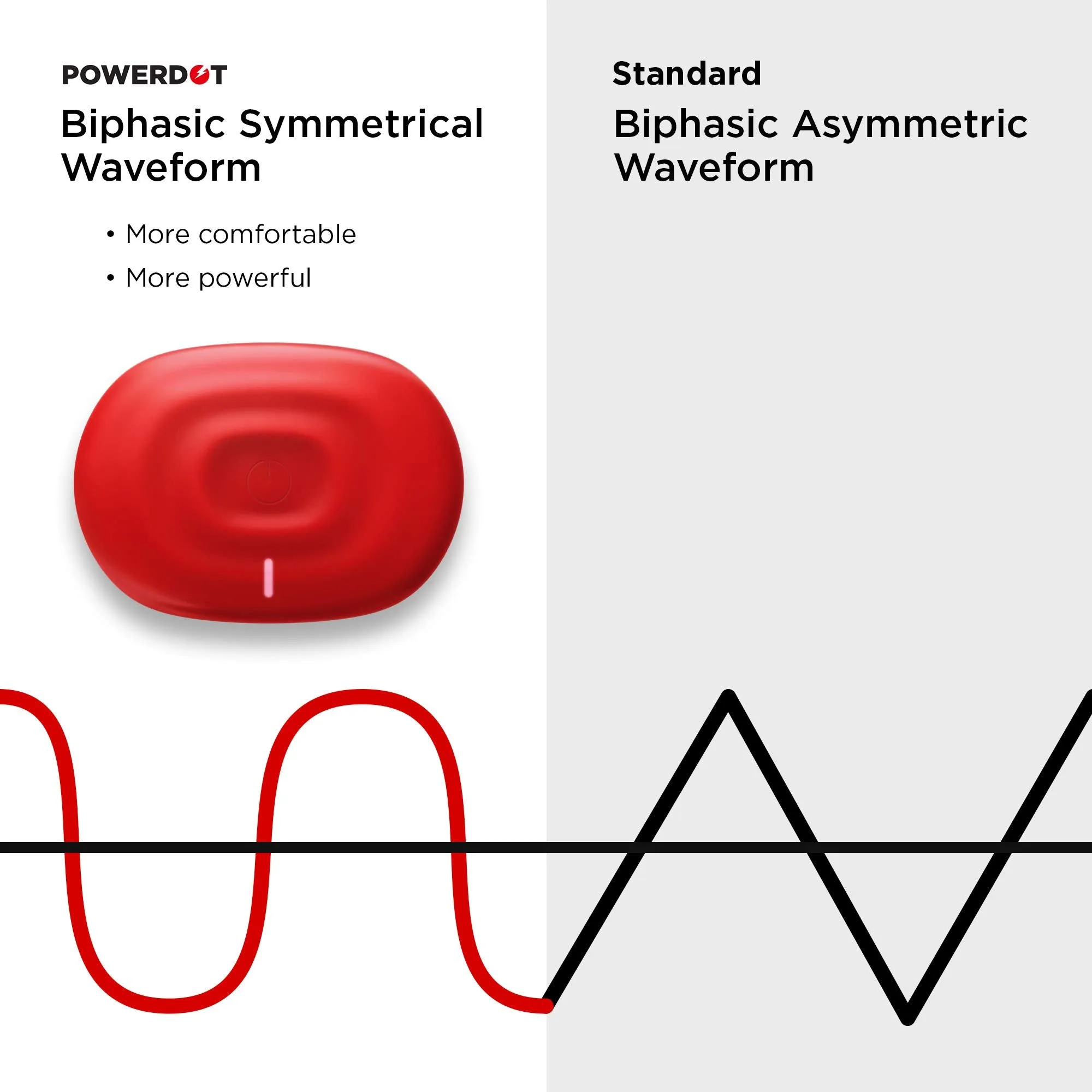 PowerDot 2.0 - Smart Electric Muscle Stimulator - Smart TENS Device - Duo Red - App Controlled Wireless Electrical Muscle Stimulator - Speed up Recovery, Improve Strength, Relieve Pain